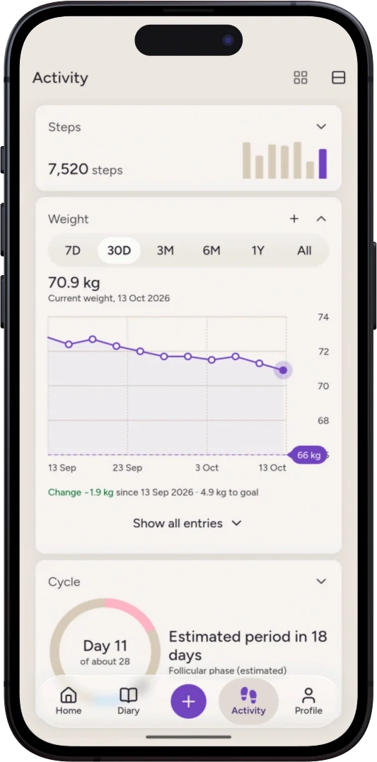The Loomi activity screen: a step count, a weight graph with a goal and a cycle tracker.