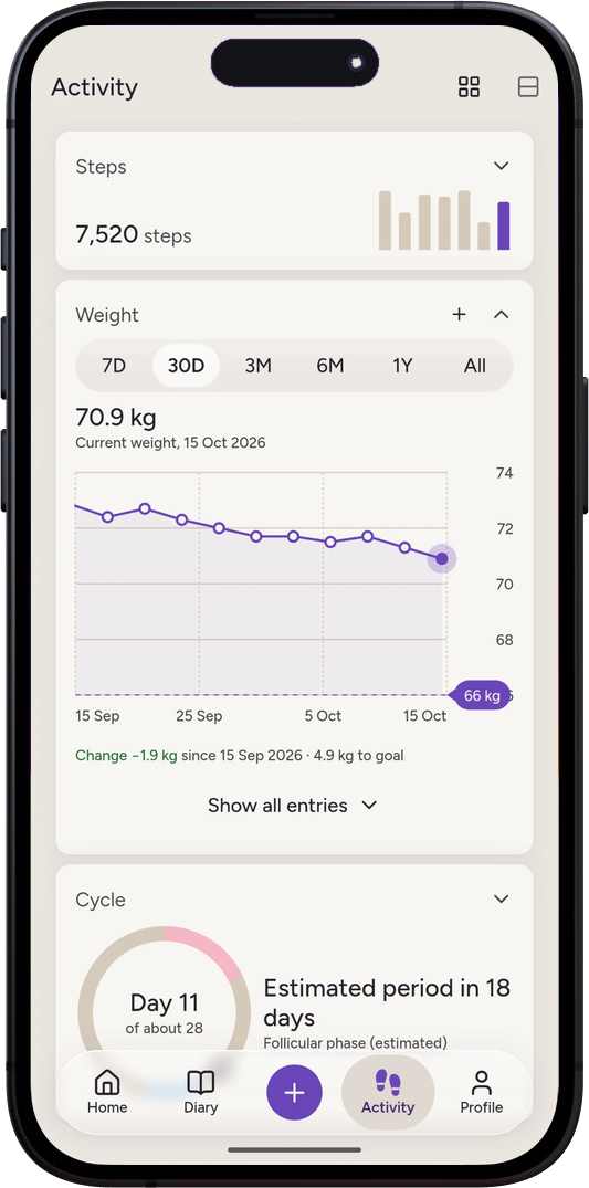 The Loomi weight card: 70.9 kg now, a graph of the last 30 days falling toward a goal of 66 kg, and 4.9 kg to go.